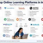 Best Online Learning Apps 2026: छात्रों के लिए 10 सबसे बेहतरीन ऑनलाइन लर्निंग ऐप्स