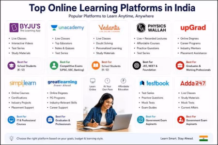 Best Online Learning Apps 2026: छात्रों के लिए 10 सबसे बेहतरीन ऑनलाइन लर्निंग ऐप्स