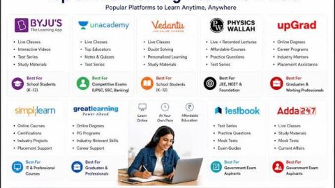 Best Online Learning Apps 2026: छात्रों के लिए 10 सबसे बेहतरीन ऑनलाइन लर्निंग ऐप्स