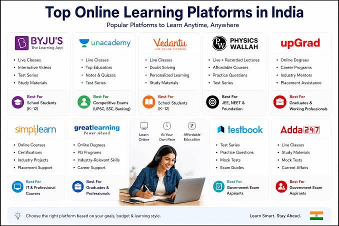 Best Online Learning Apps 2026: छात्रों के लिए 10 सबसे बेहतरीन ऑनलाइन लर्निंग ऐप्स