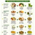 Weight Loss Diet Chart: तेजी से वजन कम करने के लिए अपनाएं हेल्दी डाइट प्लान