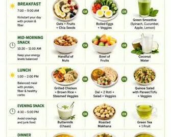 Weight Loss Diet Chart: तेजी से वजन कम करने के लिए अपनाएं हेल्दी डाइट प्लान
